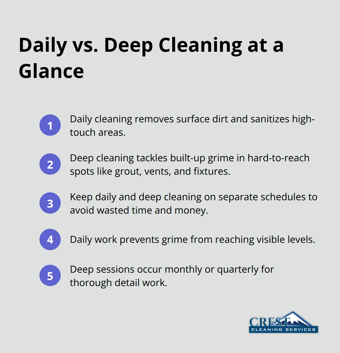 Quick list comparing daily cleaning and deep cleaning tasks and schedules