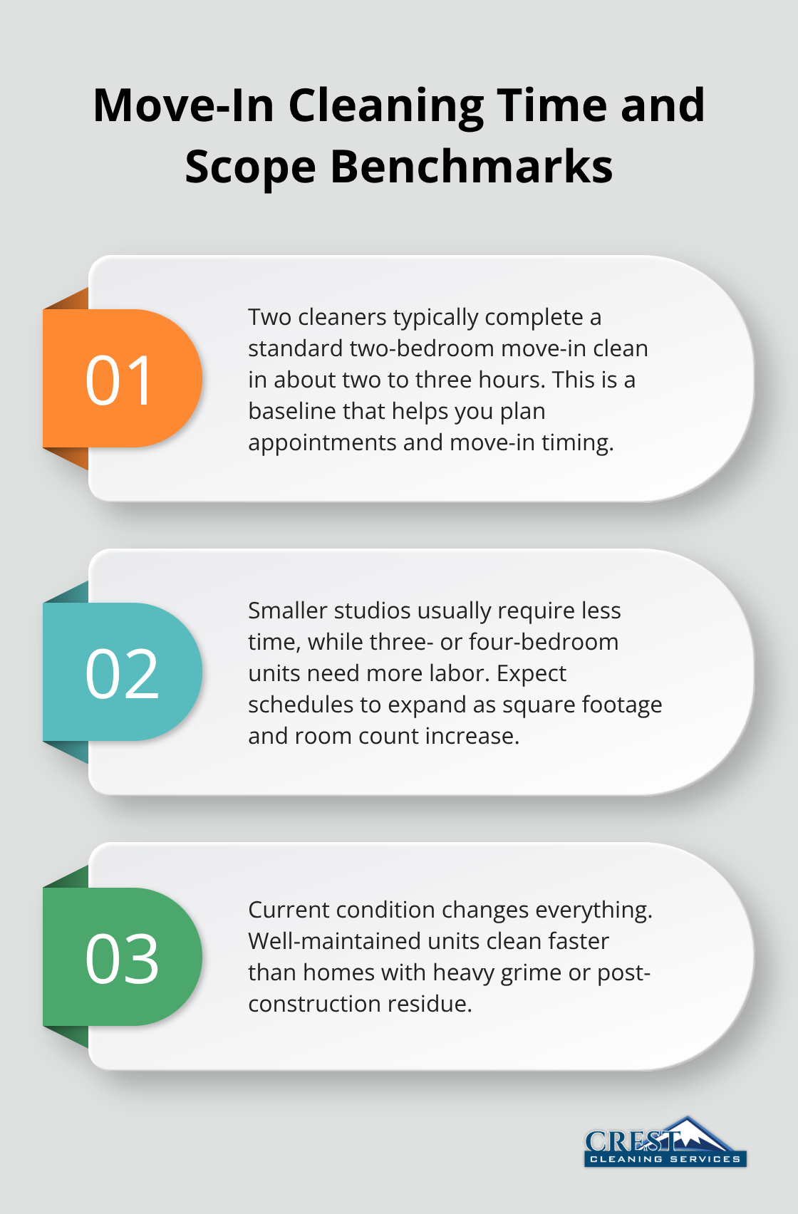 Key benchmarks for staffing, timing, and factors that change the scope of a professional apartment move-in clean.