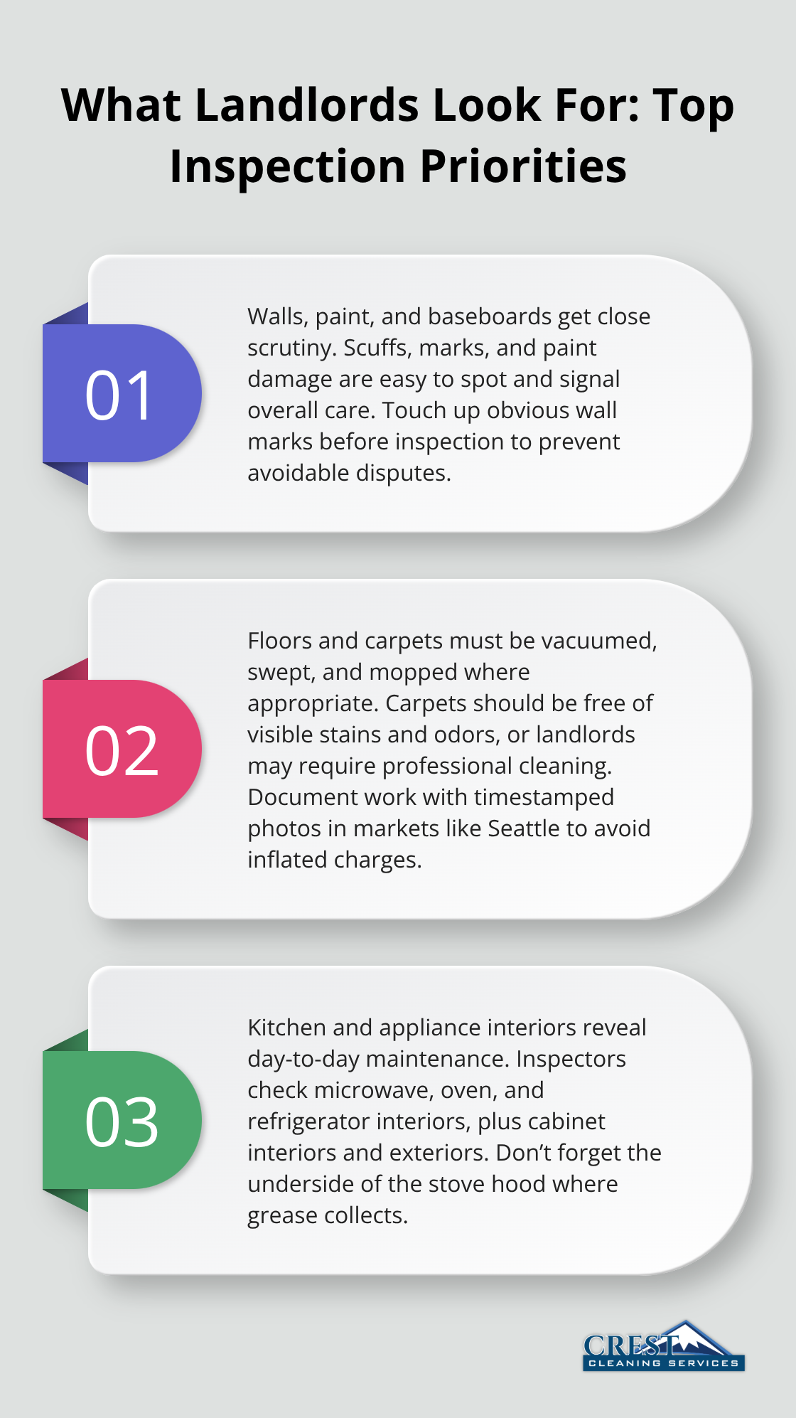 Three key inspection priorities landlords check during move-out: walls/baseboards, floors/carpets, and kitchen/appliance interiors.