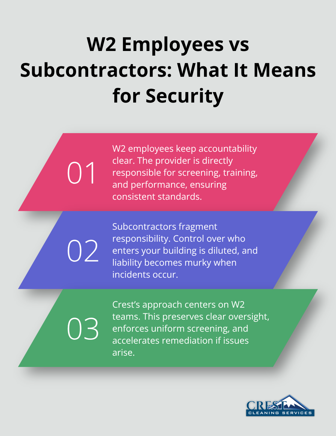 Comparison of W2 employment versus subcontracting in janitorial services - background checked cleaning crews