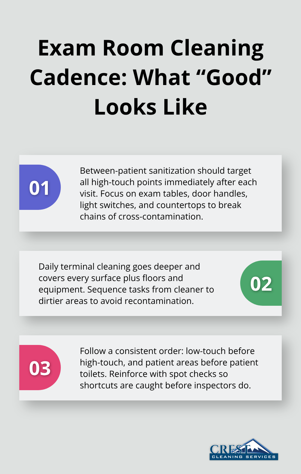 Three-point summary of exam room between-patient sanitization and end-of-day terminal cleaning priorities. - clinic cleaning frequency recommendations