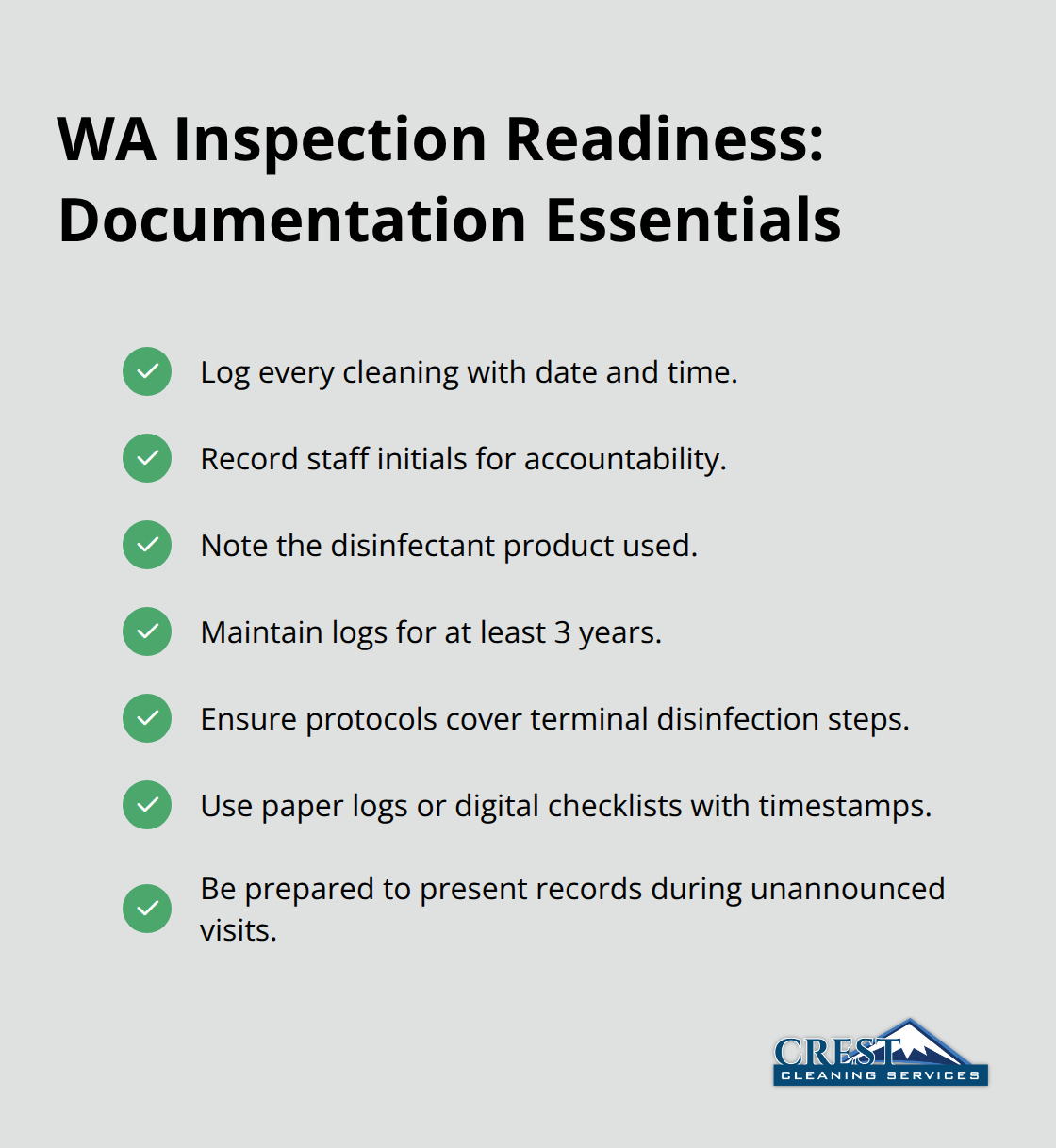 Checklist of documentation requirements Washington State inspectors verify in medical offices.