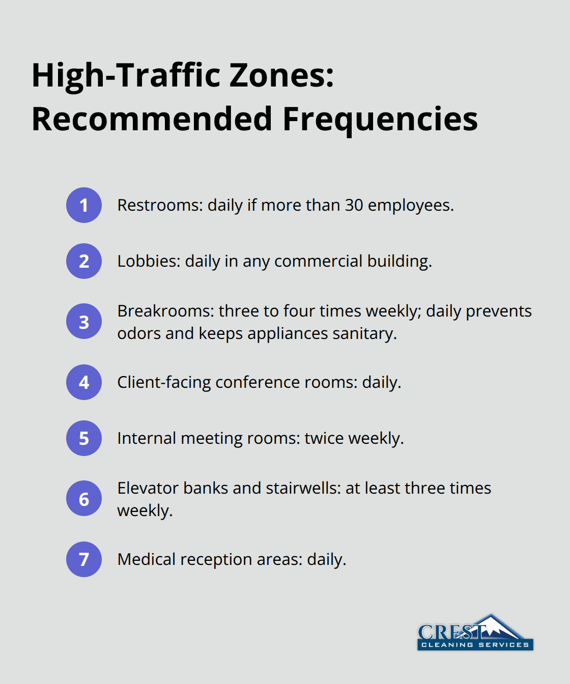 Quick-reference list of cleaning frequencies for common high-traffic areas