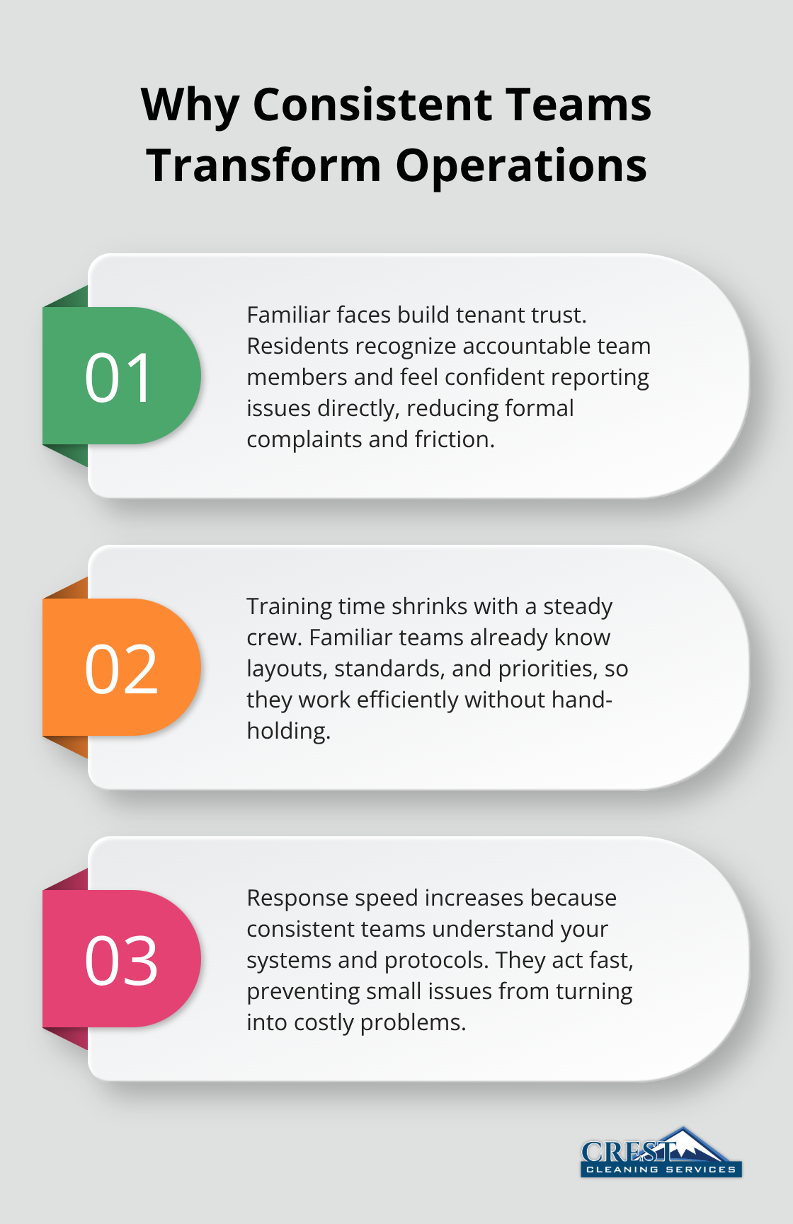 Three ways consistent cleaning teams improve property operations: tenant trust, faster onboarding, and quicker issue response.