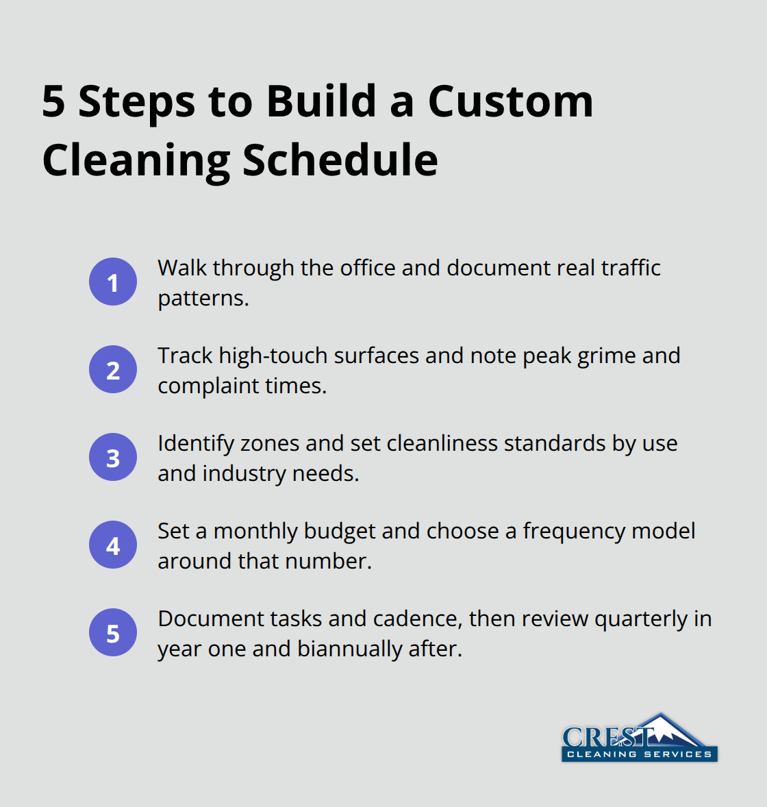 Compact ordered list outlining the key steps to build a custom office cleaning schedule.
