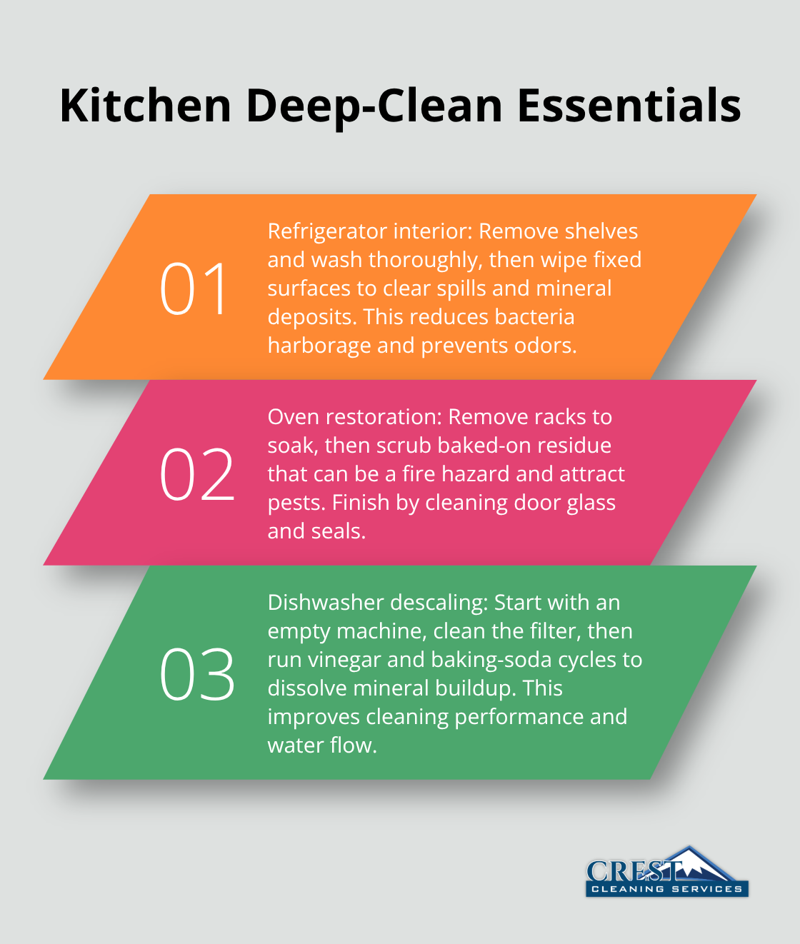 Three key kitchen deep-clean tasks and why they matter - Deep house cleaning