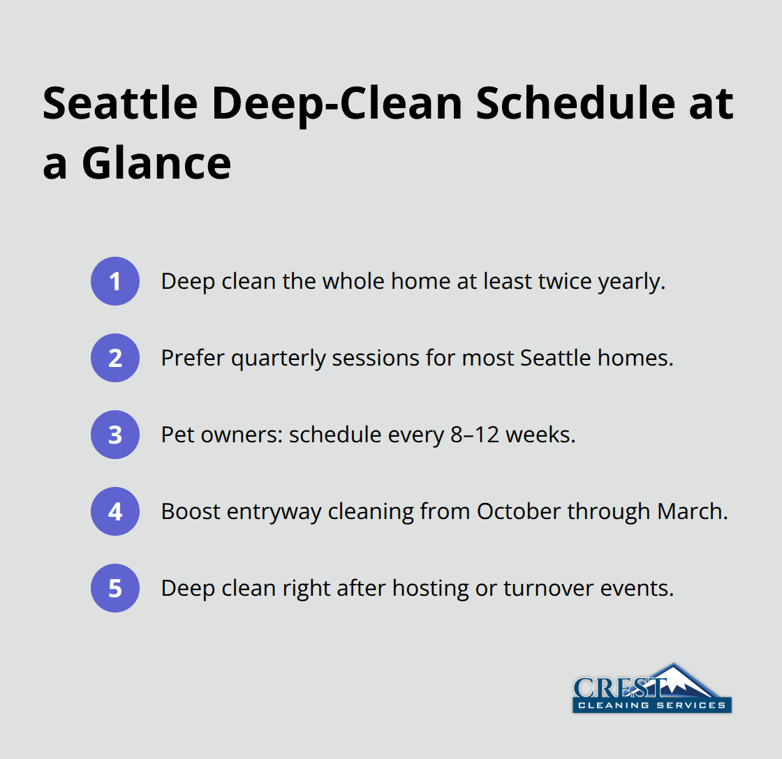 Compact list of recommended deep-clean frequencies for Seattle households