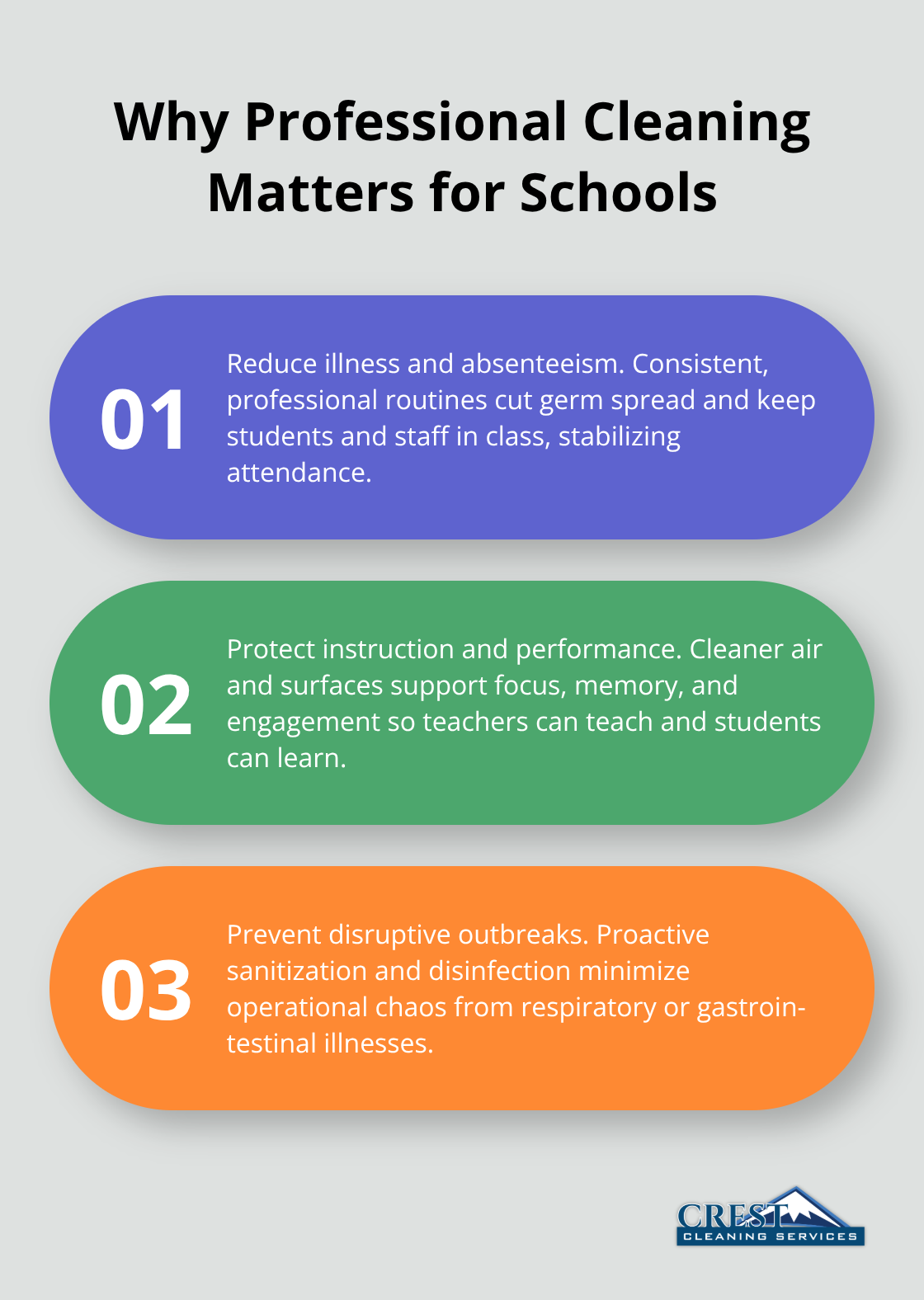 Three key reasons professional school cleaning improves health, learning, and continuity.