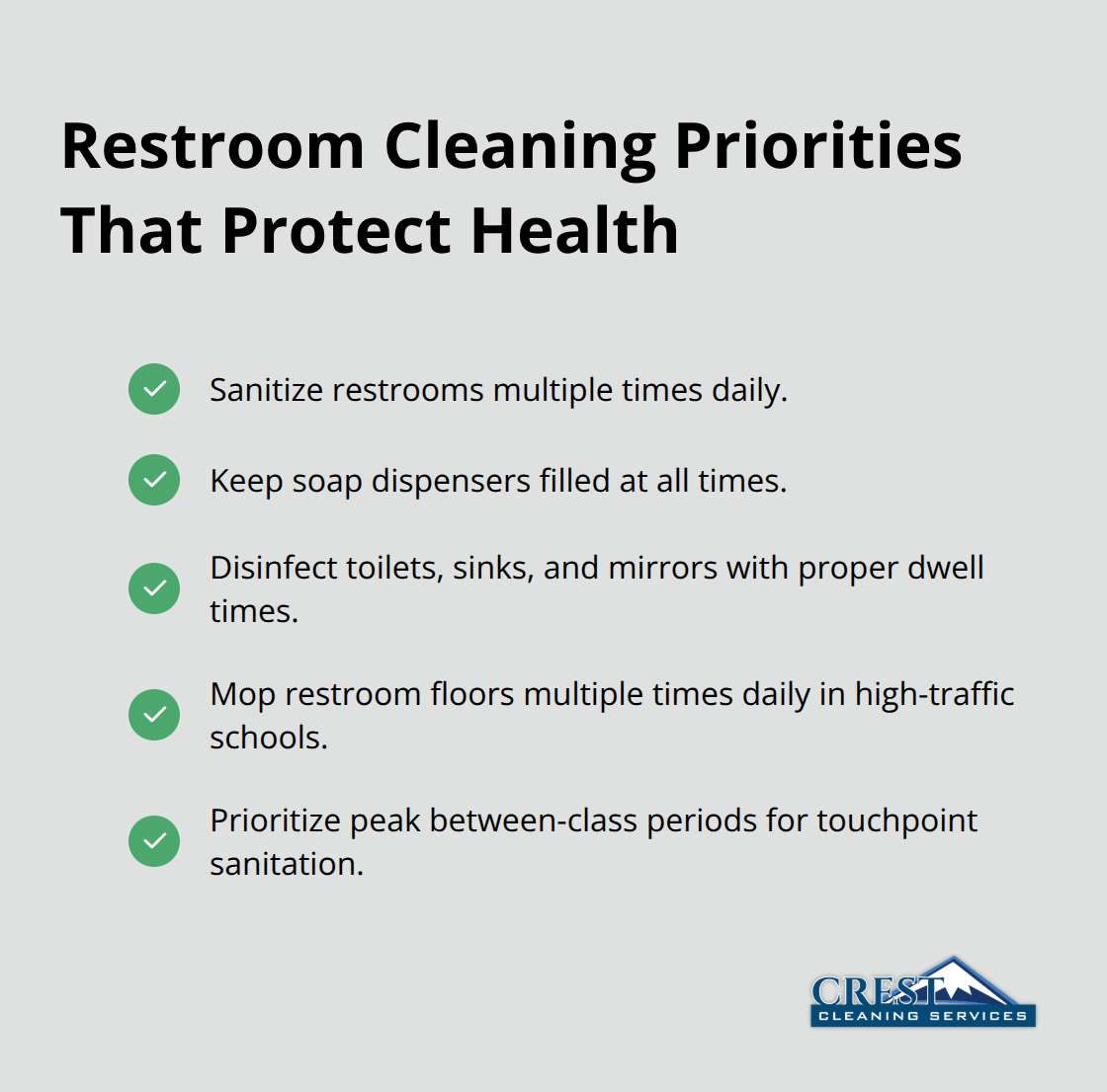 Checklist of high-impact restroom cleaning practices for schools. - Educational facility janitorial