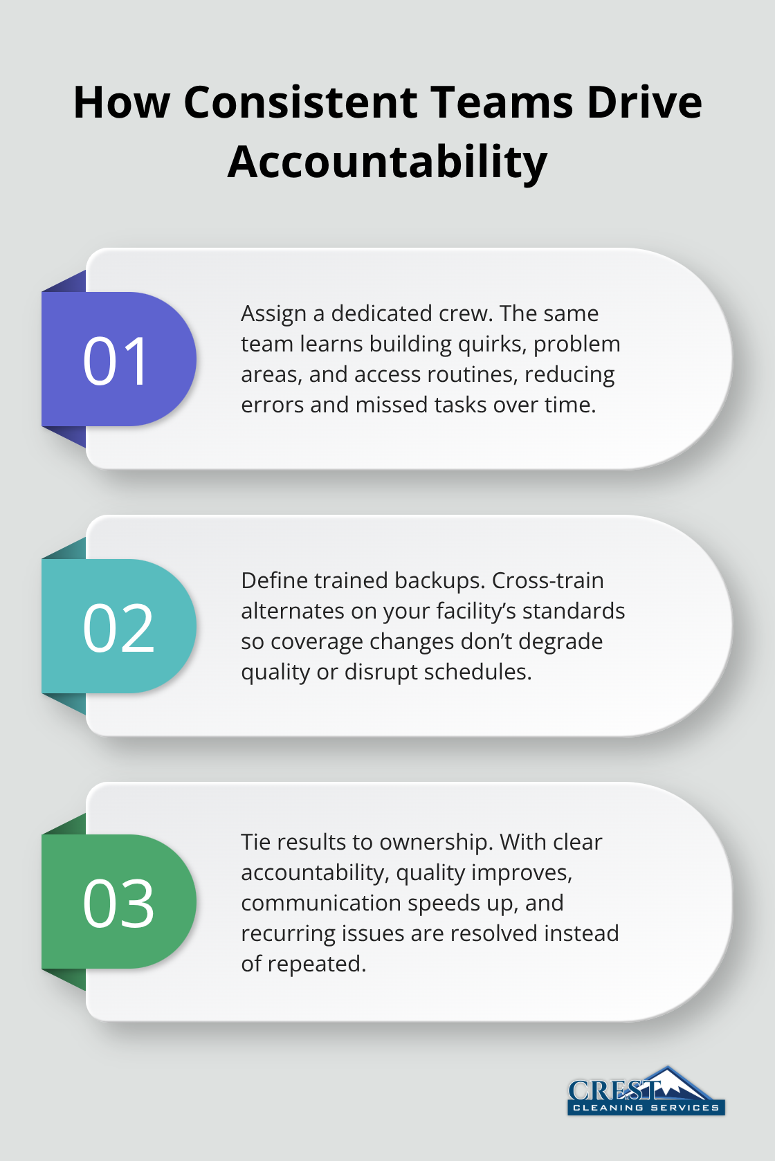Three-point overview explaining why assigning consistent janitorial teams improves results. - Facility janitorial services