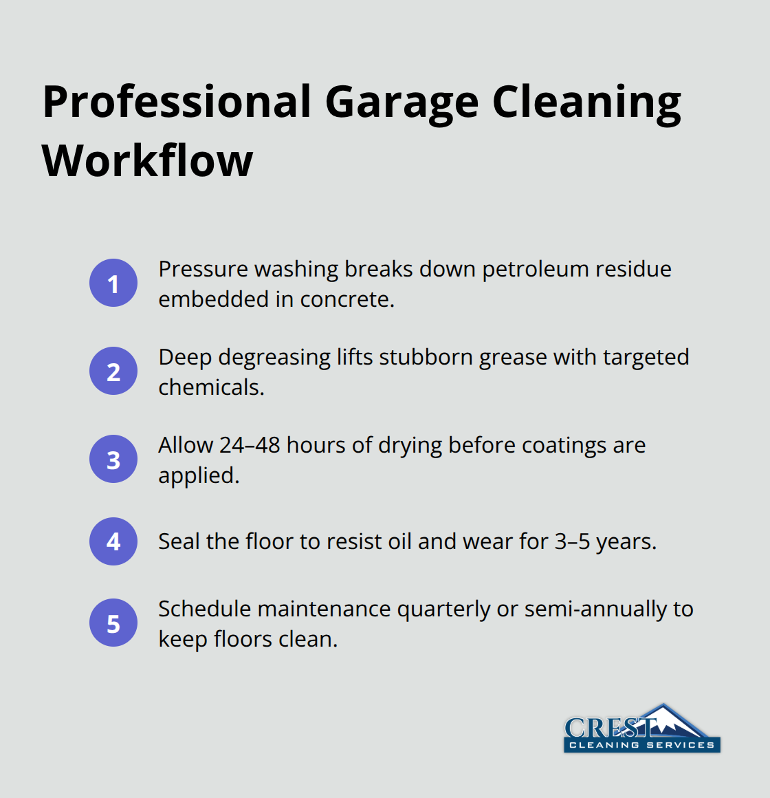 Compact visual list of the core steps in commercial garage cleaning and maintenance - garage cleaning services