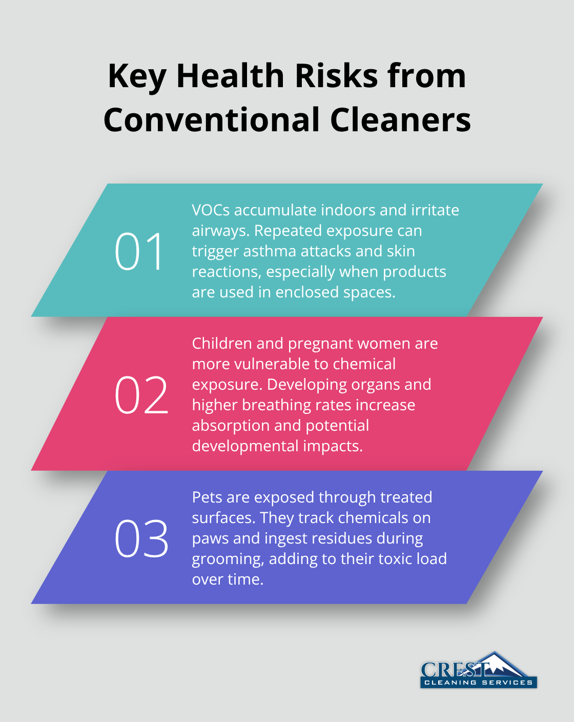 Three core health risks posed by traditional chemical cleaners in U.S. homes - Green home cleaning