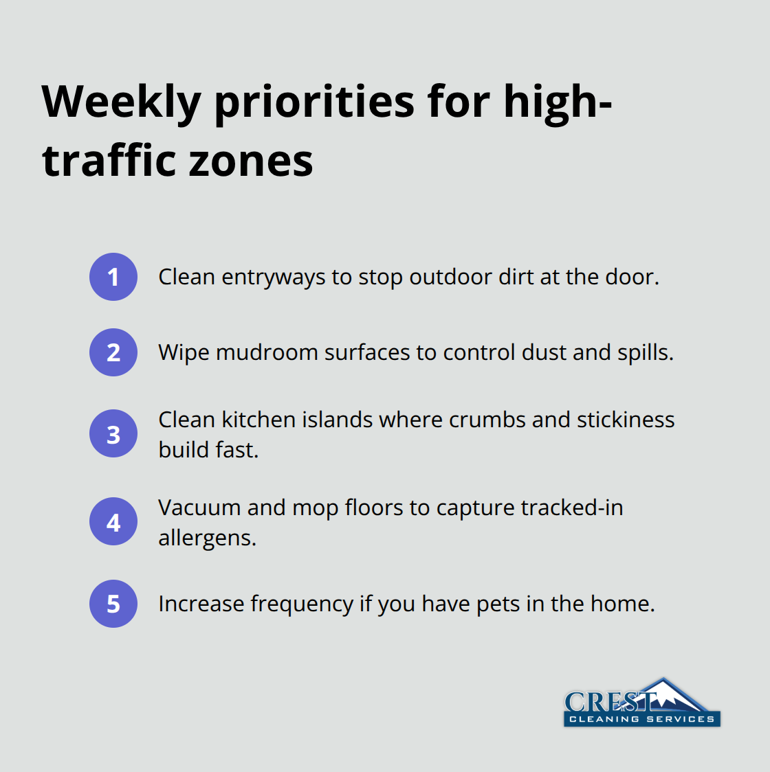 Compact list of high-traffic home areas to clean weekly