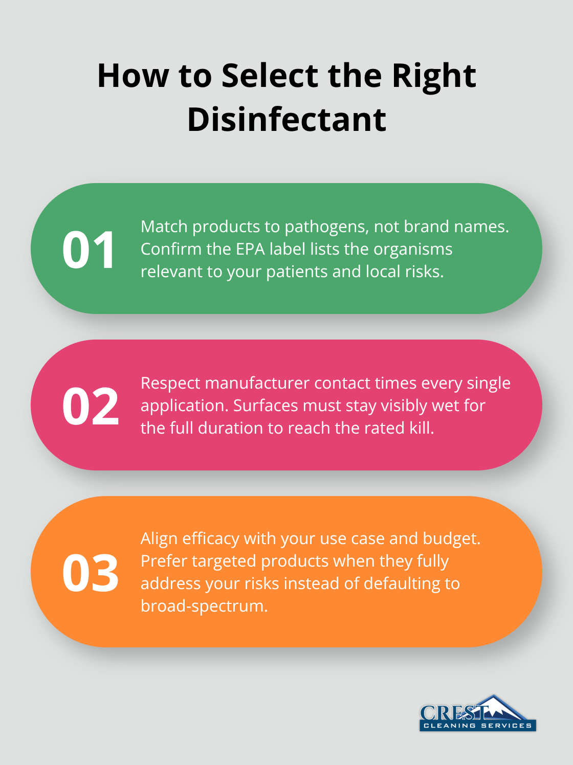 Three keys to targeted disinfectant selection for U.S. medical offices - infection control cleaning tips