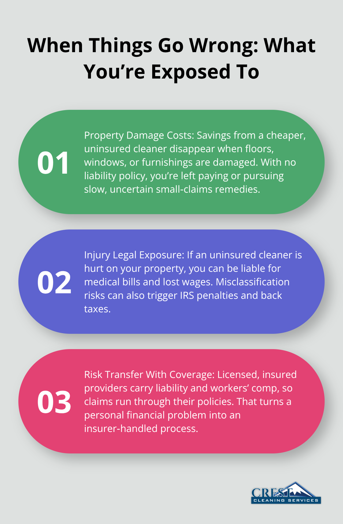 Three-point breakdown of property damage costs, injury-related legal exposure, and how proper coverage transfers risk away from the homeowner. - Licensed insured cleaning company