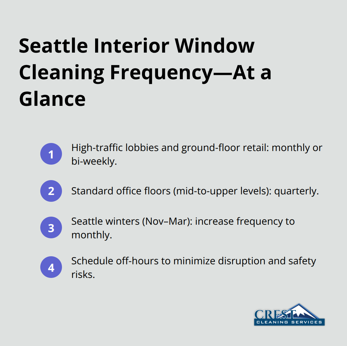Compact list summarizing monthly or bi-weekly for high-traffic, quarterly for standard floors, winter increases, and off-hours scheduling.