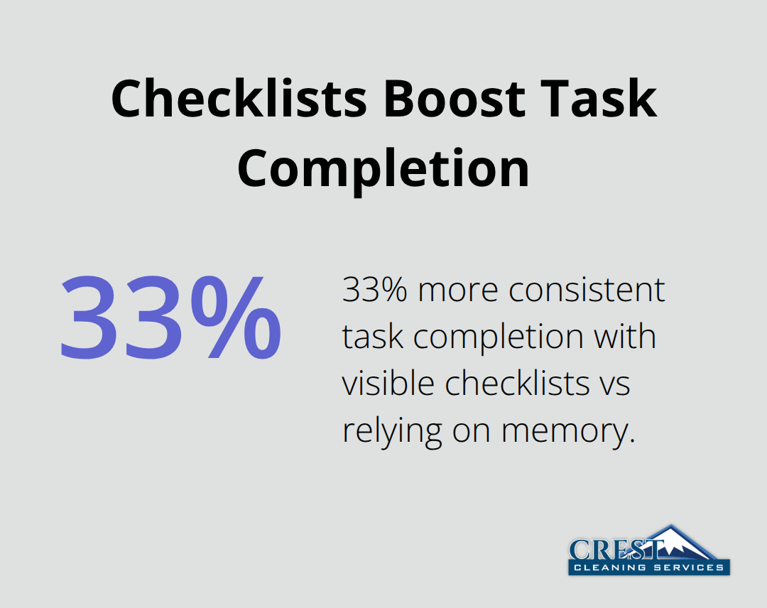 33 percent higher consistency with visible checklists - Kent house cleaning