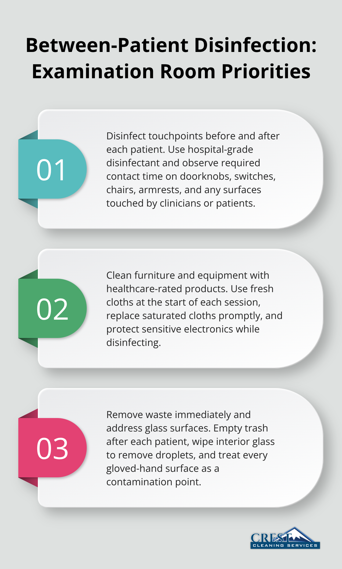 Three-step overview of between-patient disinfection priorities for medical examination rooms.