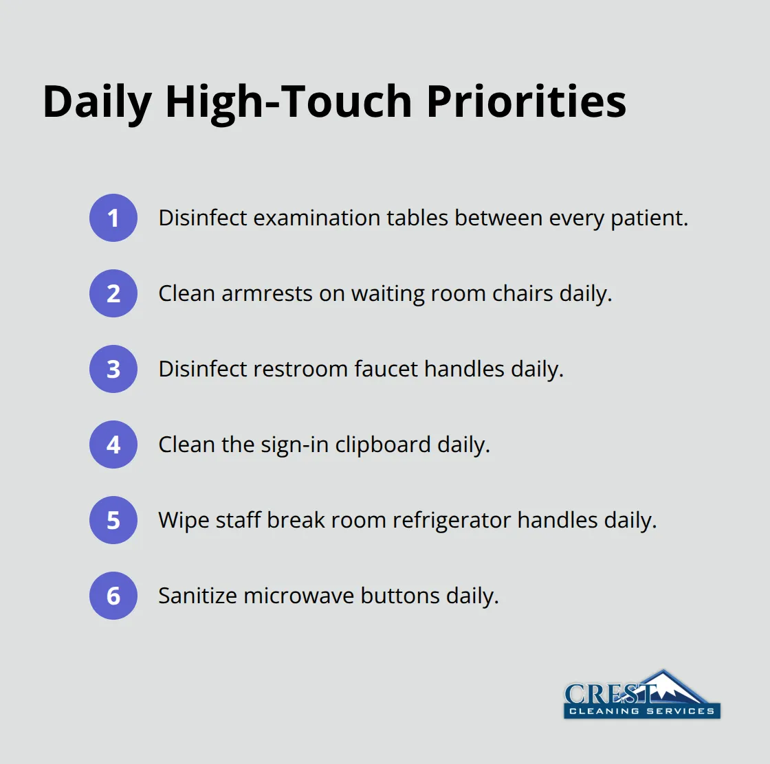 Compact checklist of high‑touch surfaces that require daily or between‑patient disinfection in medical offices. - medical office hygiene protocols