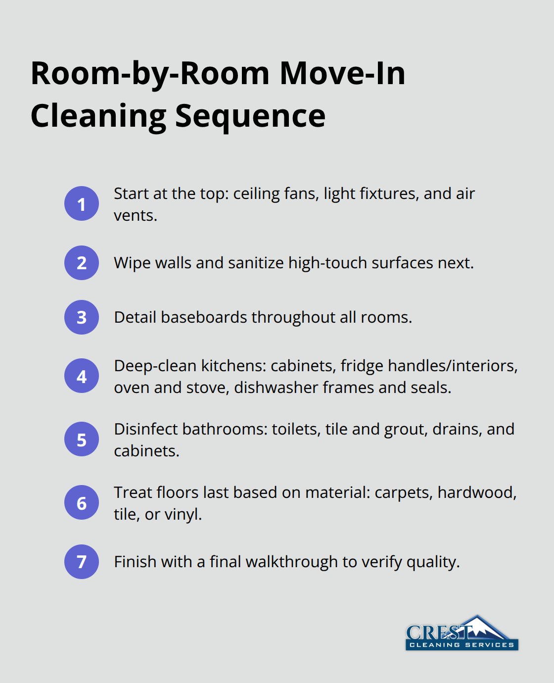 Compact step list outlining the most efficient order for cleaning a rental before new tenants move in. - move in cleaning seattle