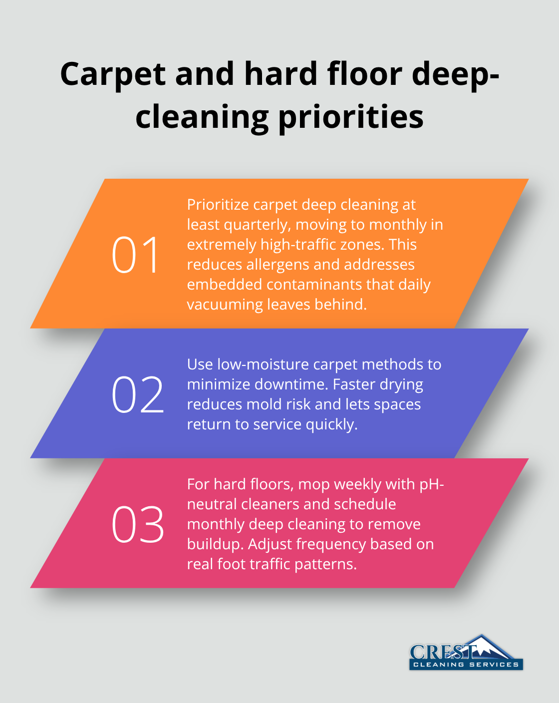 Three priorities for office carpet and hard floor deep cleaning - Office building cleaning