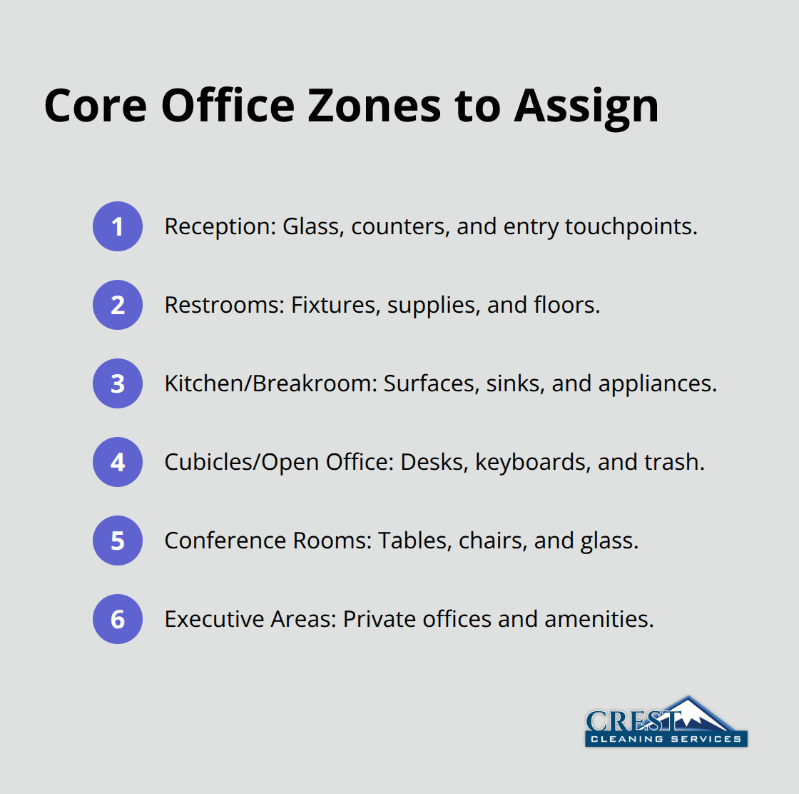 Compact list of key office zones to assign for cleaning accountability. - office cleaning teams needed