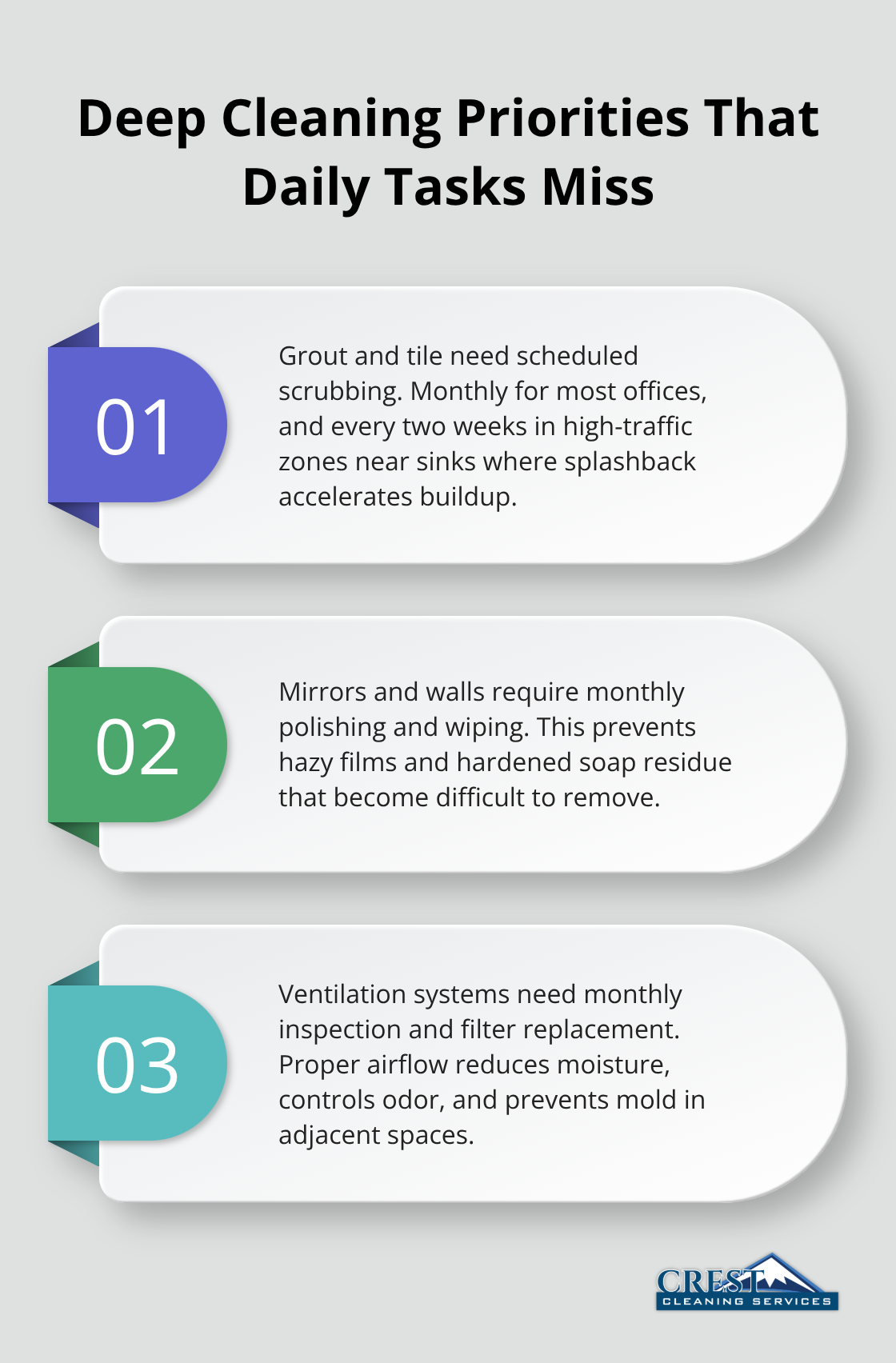 Three high-impact deep cleaning focus areas for office restrooms - office restroom cleaning schedule