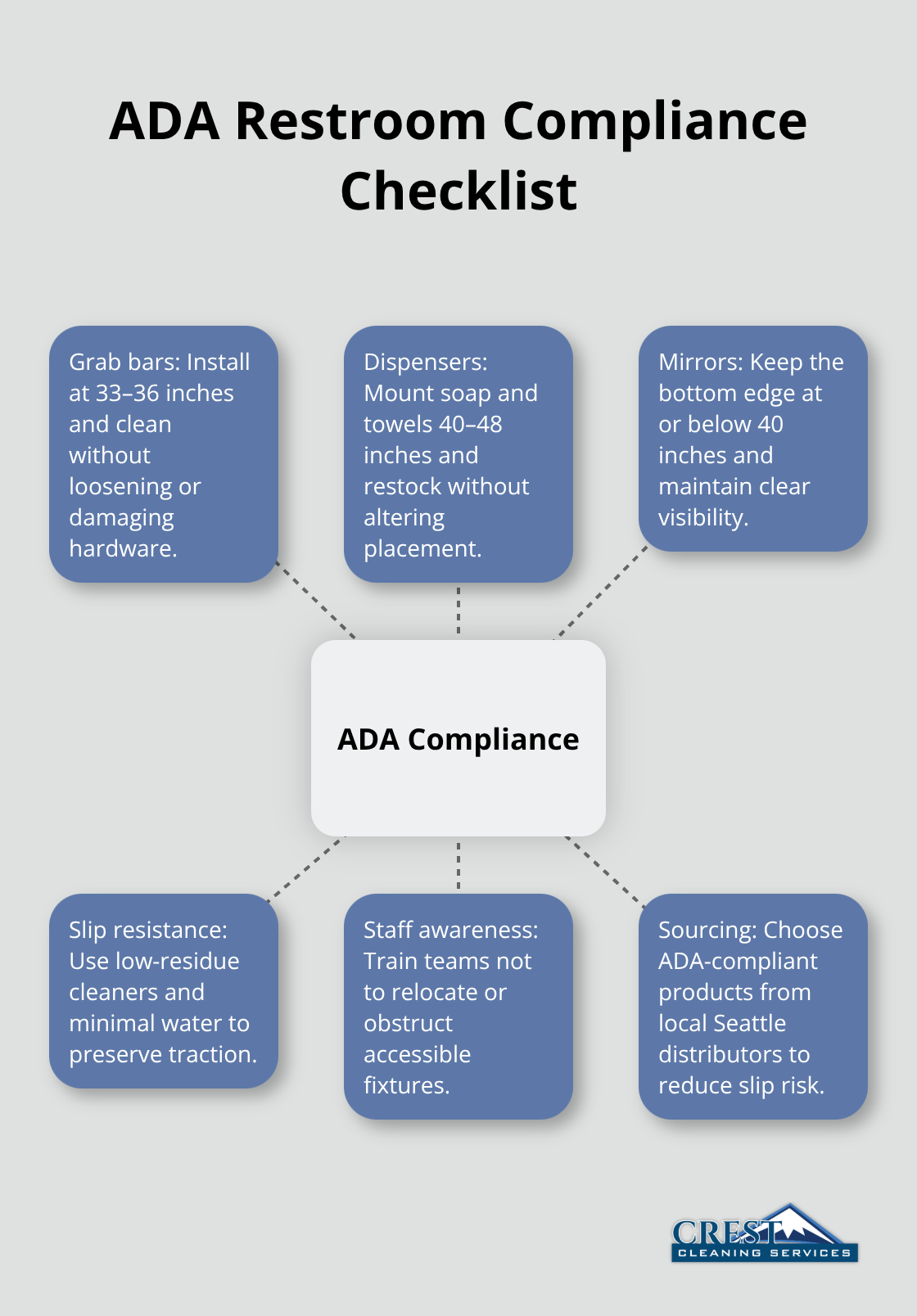 Key ADA elements to maintain accessibility and safety in office restrooms