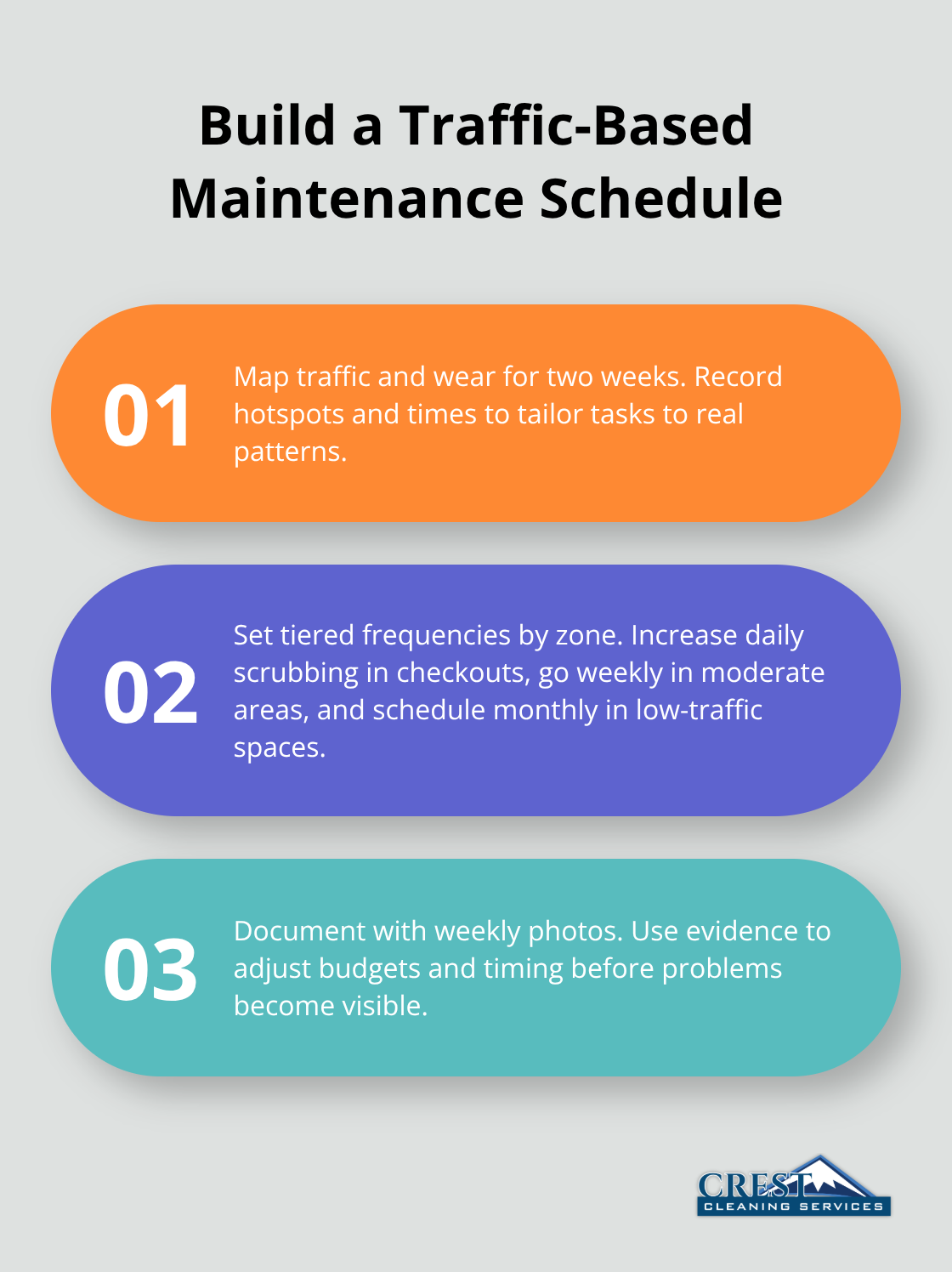 Three steps to align cleaning frequency to real retail wear - Retail building janitorial